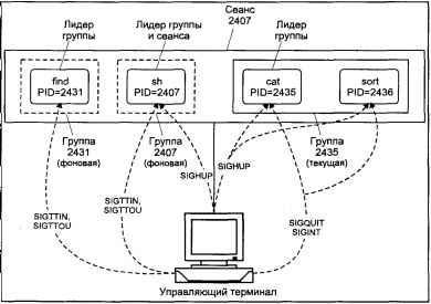 Операционная система UNIX img_25.jpeg