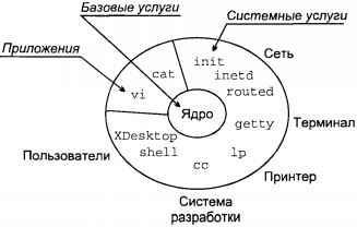 Операционная система UNIX img_1.jpeg