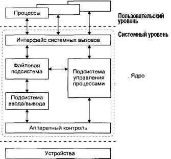 Операционная система UNIX img_2.jpeg