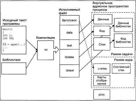 Операционная система UNIX img_26.jpeg