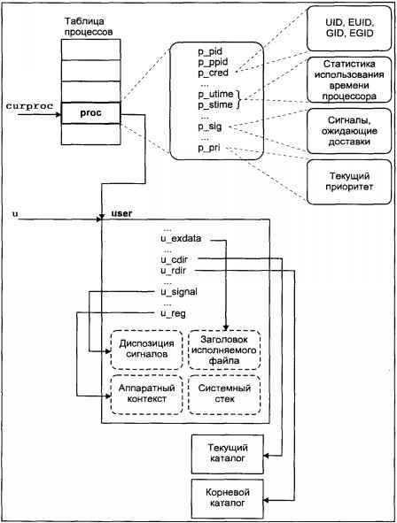Операционная система UNIX img_27.jpeg