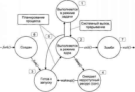 Операционная система UNIX img_28.jpeg