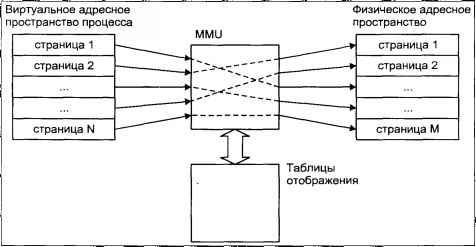 Операционная система UNIX img_29.jpeg