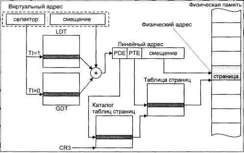 Операционная система UNIX img_32.jpeg