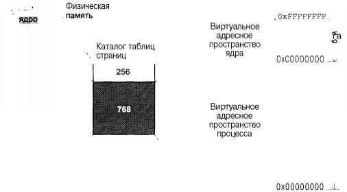 Операционная система UNIX img_33.jpeg