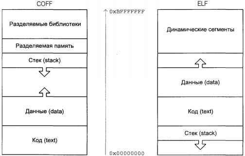 Операционная система UNIX img_34.jpeg