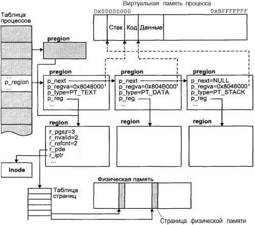 Операционная система UNIX img_35.jpeg