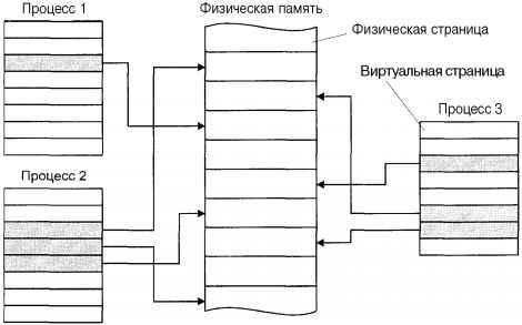 Операционная система UNIX img_37.jpeg