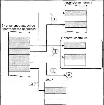 Операционная система UNIX img_38.jpeg