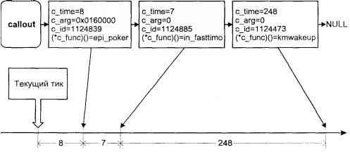 Операционная система UNIX img_39.jpeg