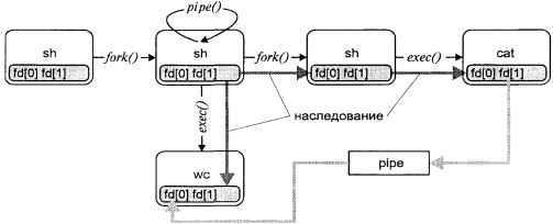 Операционная система UNIX img_42.jpeg