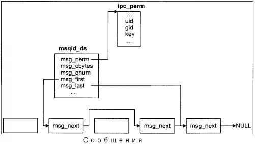 Операционная система UNIX img_43.jpeg