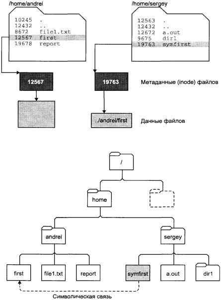 Операционная система UNIX img_5.jpeg
