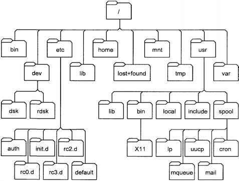 Операционная система UNIX img_6.jpeg