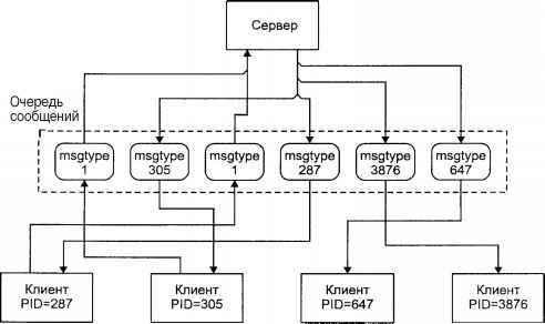 Операционная система UNIX img_44.jpeg