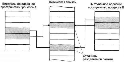 Операционная система UNIX img_45.jpeg