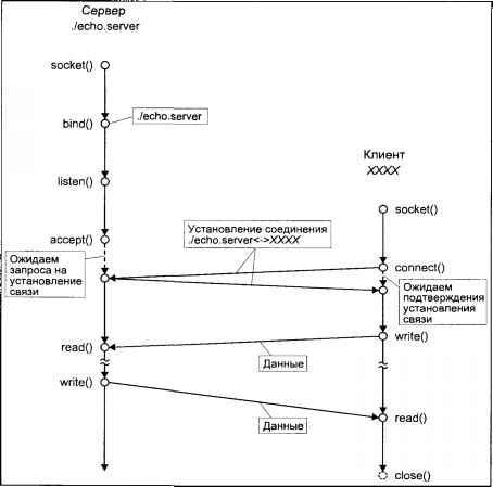 Операционная система UNIX img_46.jpeg