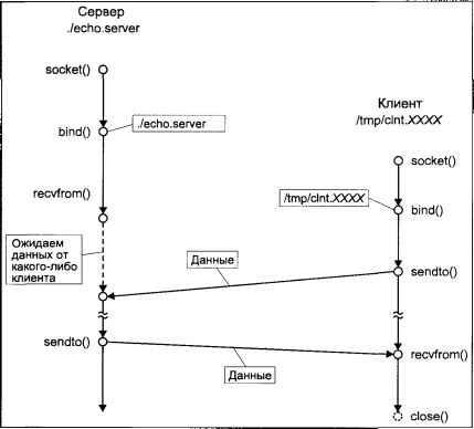 Операционная система UNIX img_47.jpeg
