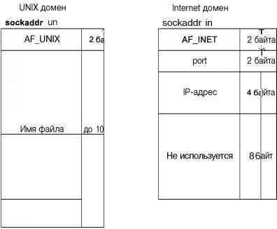 Операционная система UNIX img_48.jpeg