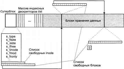 Операционная система UNIX img_49.jpeg