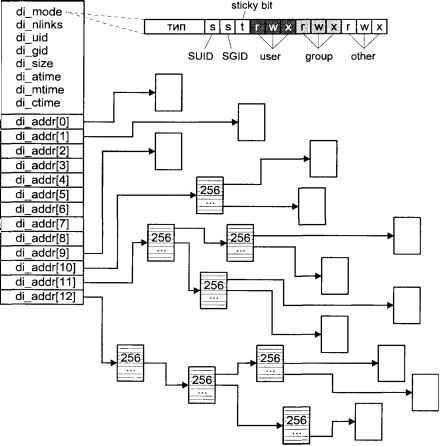 Операционная система UNIX img_50.jpeg