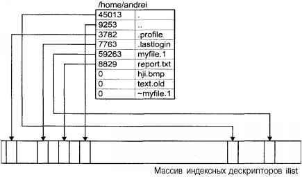 Операционная система UNIX img_51.jpeg