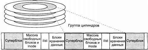 Операционная система UNIX img_52.jpeg