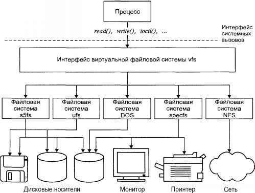 Операционная система UNIX img_55.jpeg