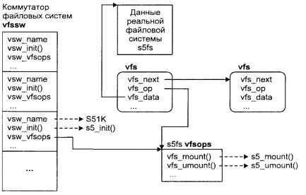 Операционная система UNIX img_57.jpeg