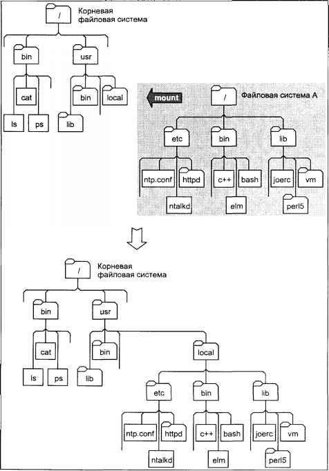 Операционная система UNIX img_58.jpeg