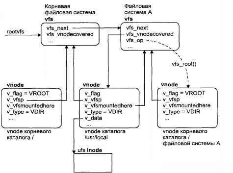 Операционная система UNIX img_59.jpeg