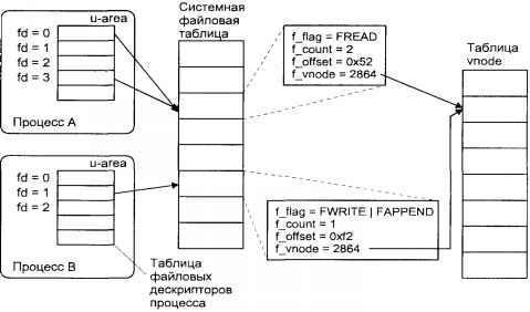 Операционная система UNIX img_60.jpeg