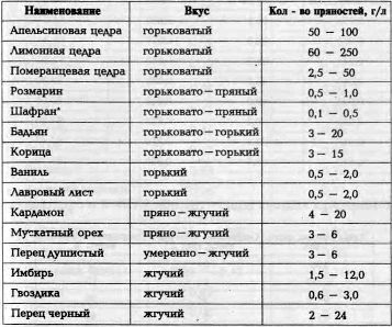 Самогон. 140 рецептов приготовления. Процессы, аппараты, очистка i_023.jpg