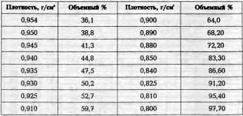 Самогон. 140 рецептов приготовления. Процессы, аппараты, очистка i_024.jpg