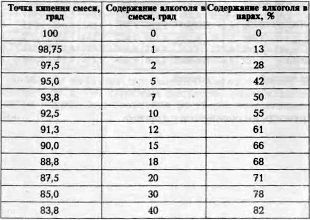 Самогон. 140 рецептов приготовления. Процессы, аппараты, очистка i_025.jpg