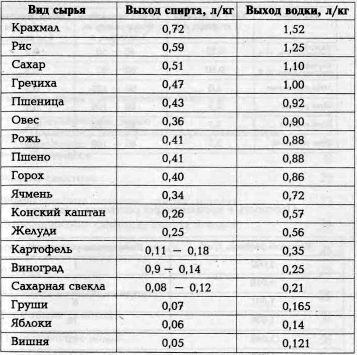 Самогон. 140 рецептов приготовления. Процессы, аппараты, очистка i_026.jpg