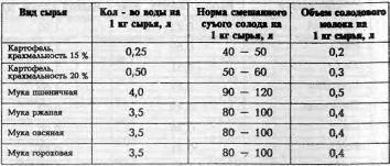 Самогон. 140 рецептов приготовления. Процессы, аппараты, очистка i_027.jpg