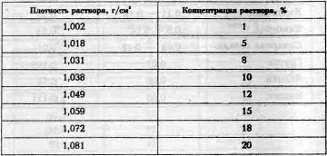 Самогон. 140 рецептов приготовления. Процессы, аппараты, очистка i_028.jpg