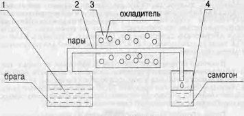 Самогон. 140 рецептов приготовления. Процессы, аппараты, очистка i_002.jpg