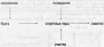 Самогон. 140 рецептов приготовления. Процессы, аппараты, очистка i_003.jpg