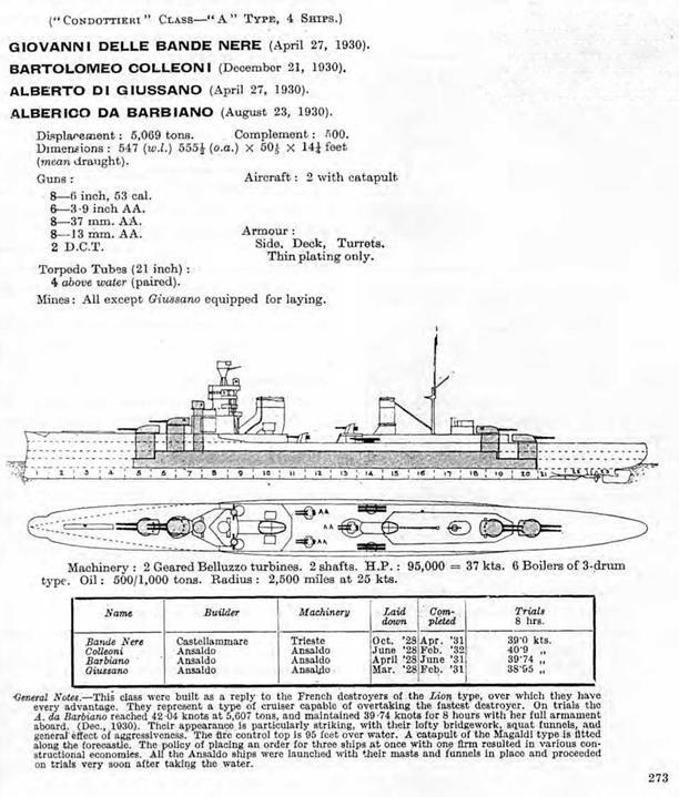 Легкие крейсера Италии. Часть I. 1932-1945 гг. Крейсера типа “Бартоломео Коллеони” и “Луиджи Кадорна” pic_31.jpg
