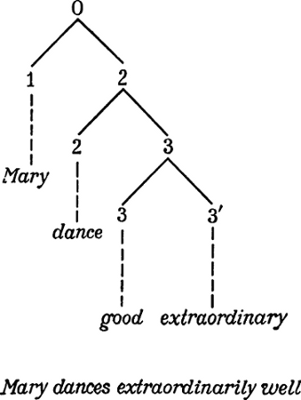 Введение в теоретическую лингвистику i_042.png
