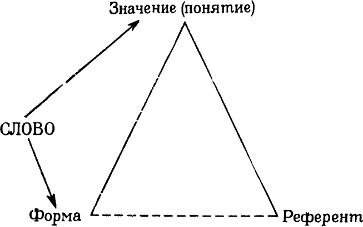 Введение в теоретическую лингвистику i_053.png