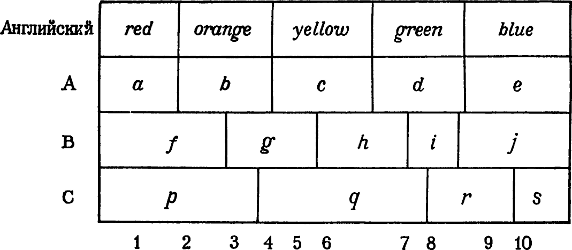 Введение в теоретическую лингвистику i_001.png