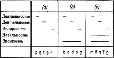 Введение в теоретическую лингвистику i_003.png