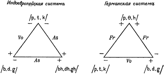 Введение в теоретическую лингвистику i_005.png