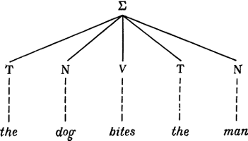 Введение в теоретическую лингвистику i_006.png