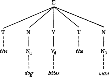 Введение в теоретическую лингвистику i_007.png