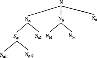 Введение в теоретическую лингвистику i_008.png
