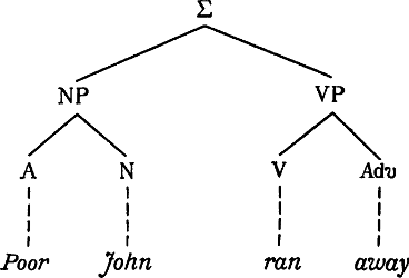 Введение в теоретическую лингвистику i_011.png